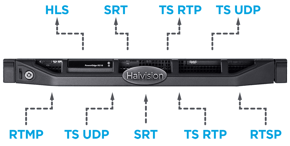 SRT protocols