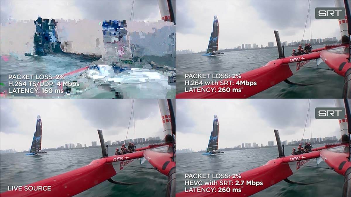 Integrated Video Technology