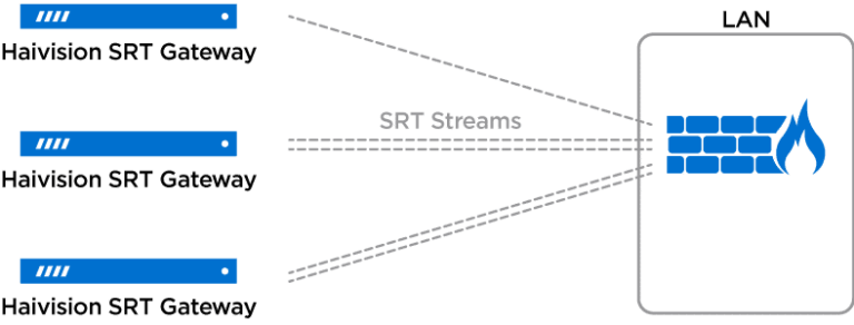 Stream Multiplexing