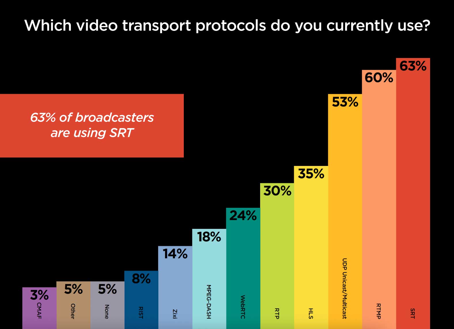 8 Video Streaming Trends to Look for in 2022 - Haivision
