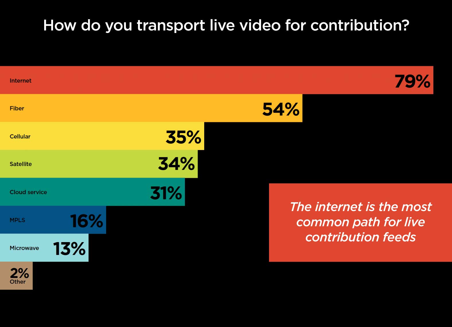 8 Video Streaming Trends to Look for in 2022