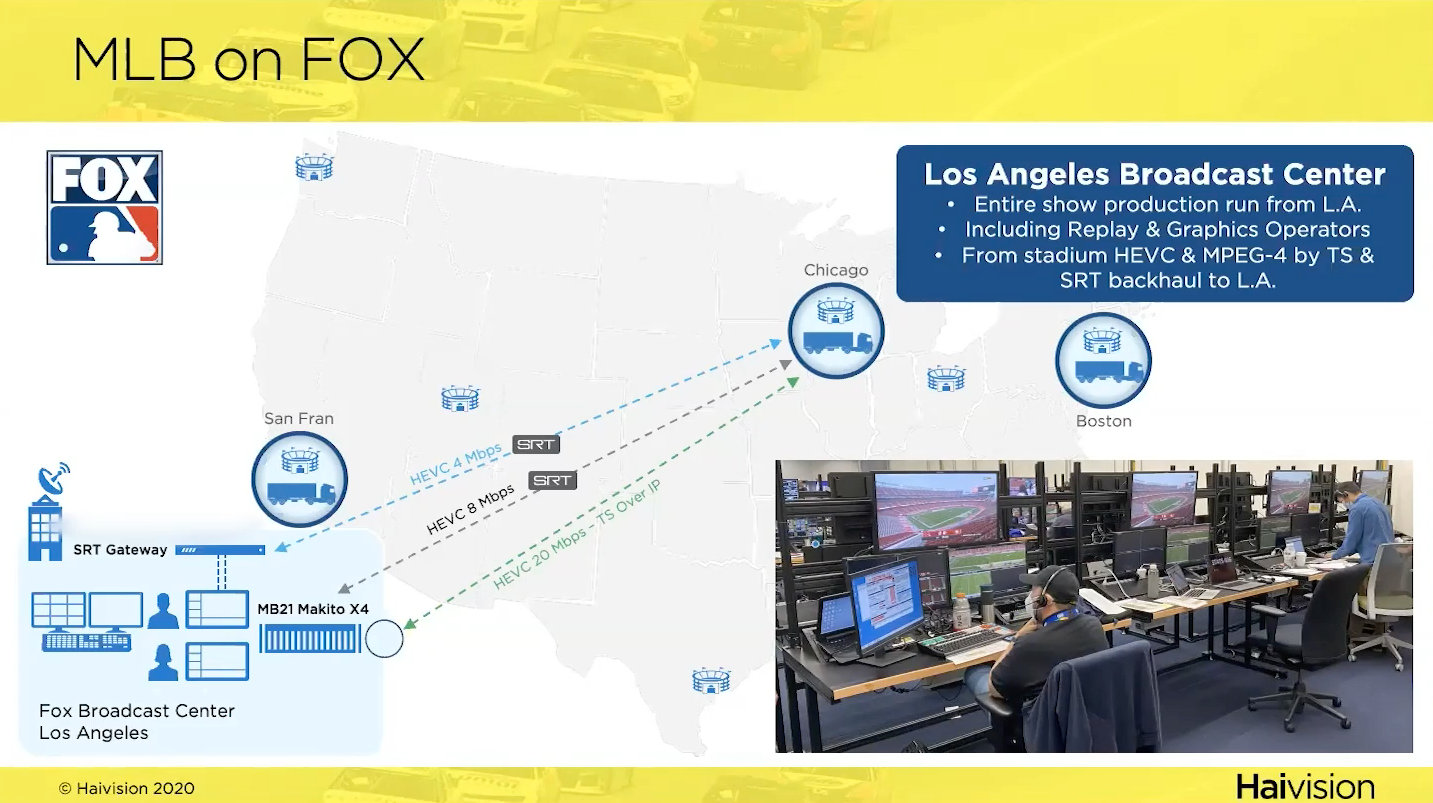 Fox Sports MLB Workflow
