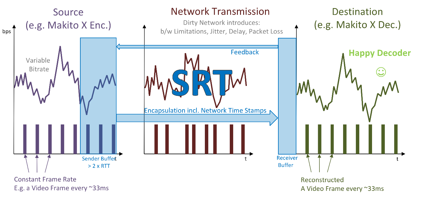 Good Signal