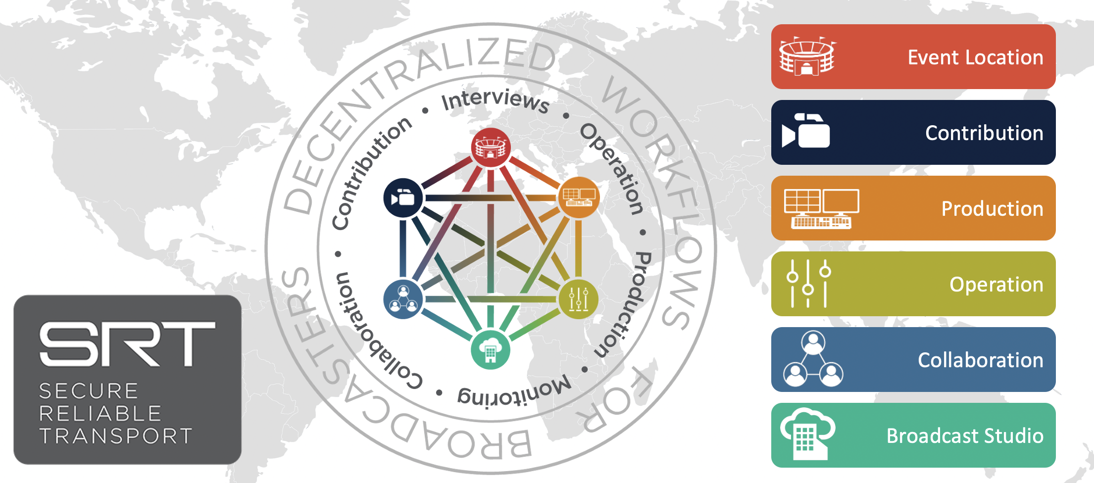 Decentralized Broadcast Workflows