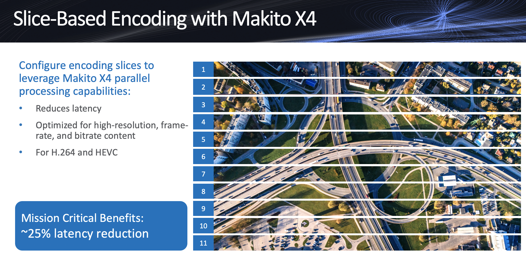 Slice-based encoding