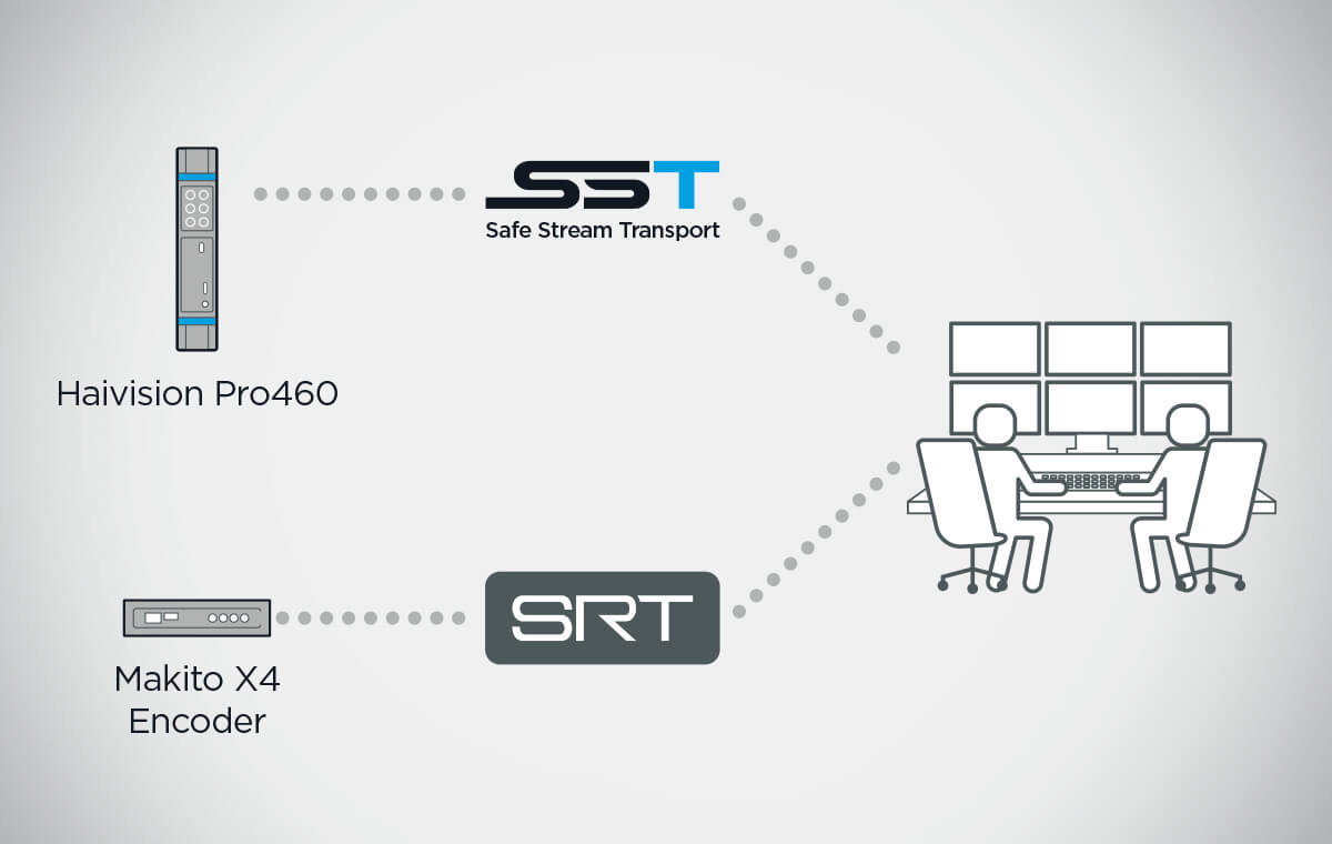 Route Live Video Over IP