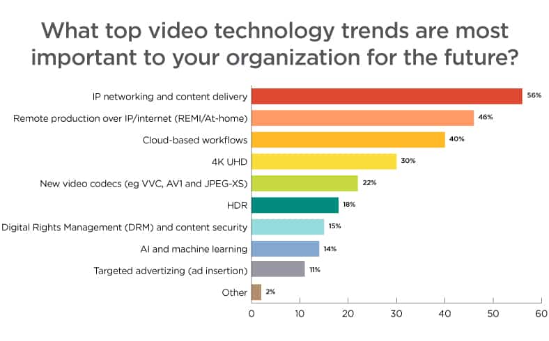 Top Trends for the Future of Broadcast