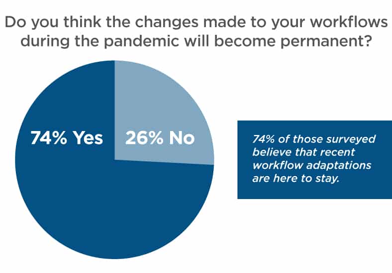 Will Changes to Your Workflow Be Permanent