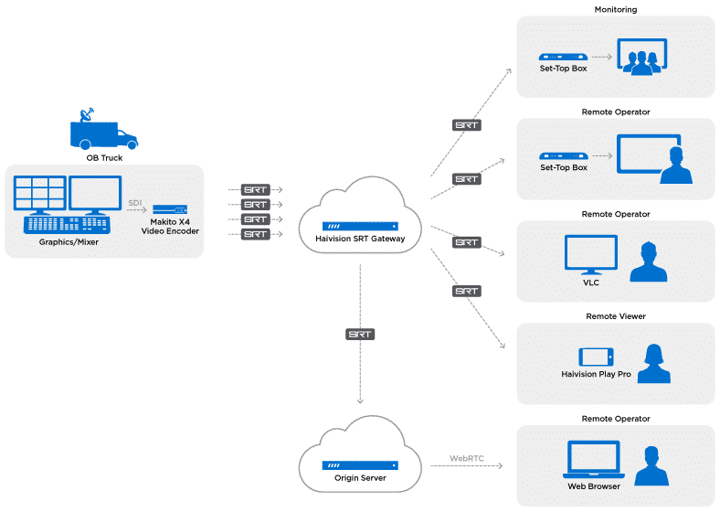 Cloudbass remote workflows