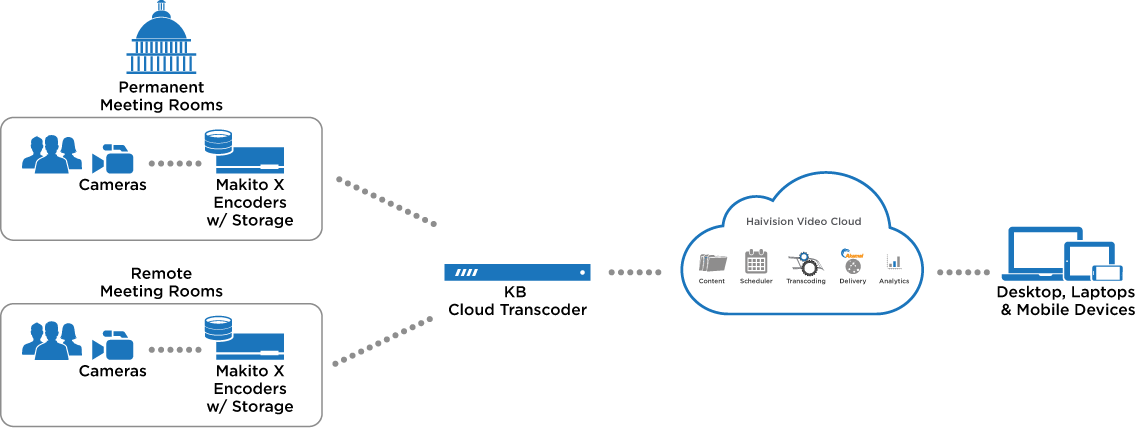 diagram South Dakota public broadcasing