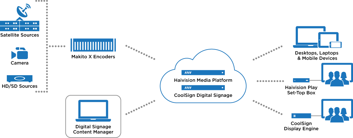 diagram broadcast monitoring