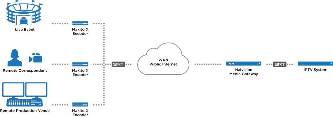 diagram broadcast backhaul