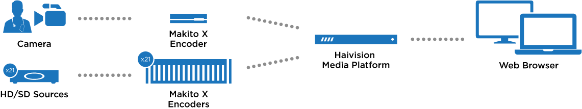 diagram medical clinical training