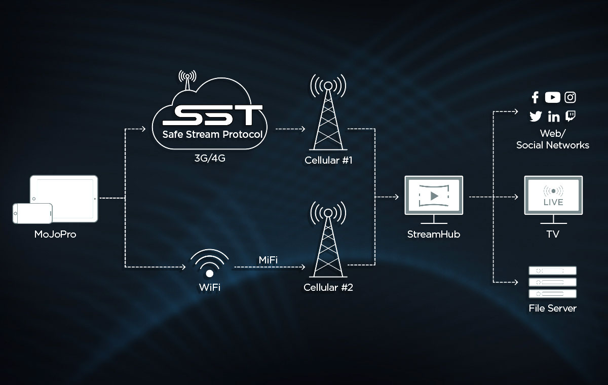 Dual Network Aggregation