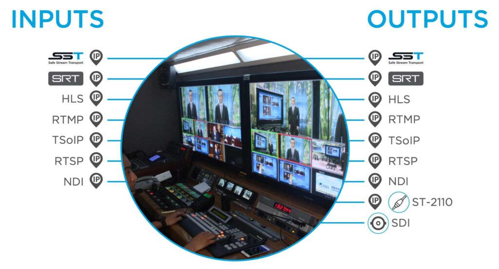 StreamHub Inputs and Outputs