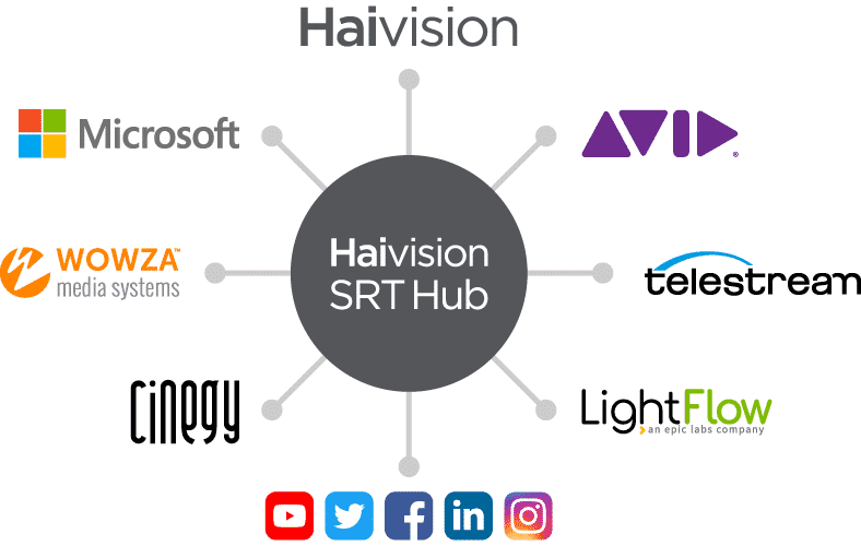 SRT Hub partner ecosystem