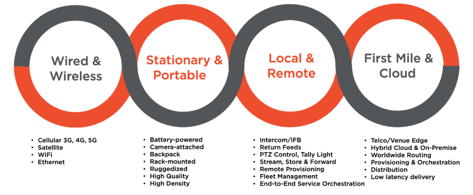 Combined Aviwest and Haivision Technologies