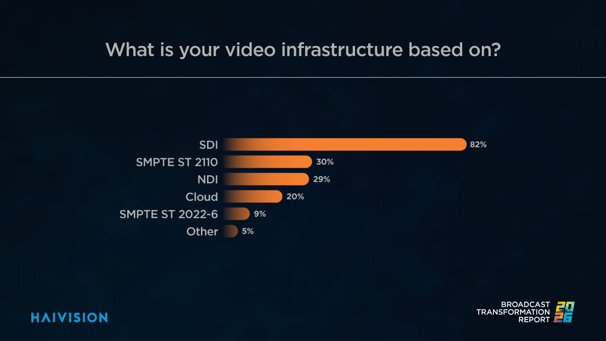 Technology Infrastructure