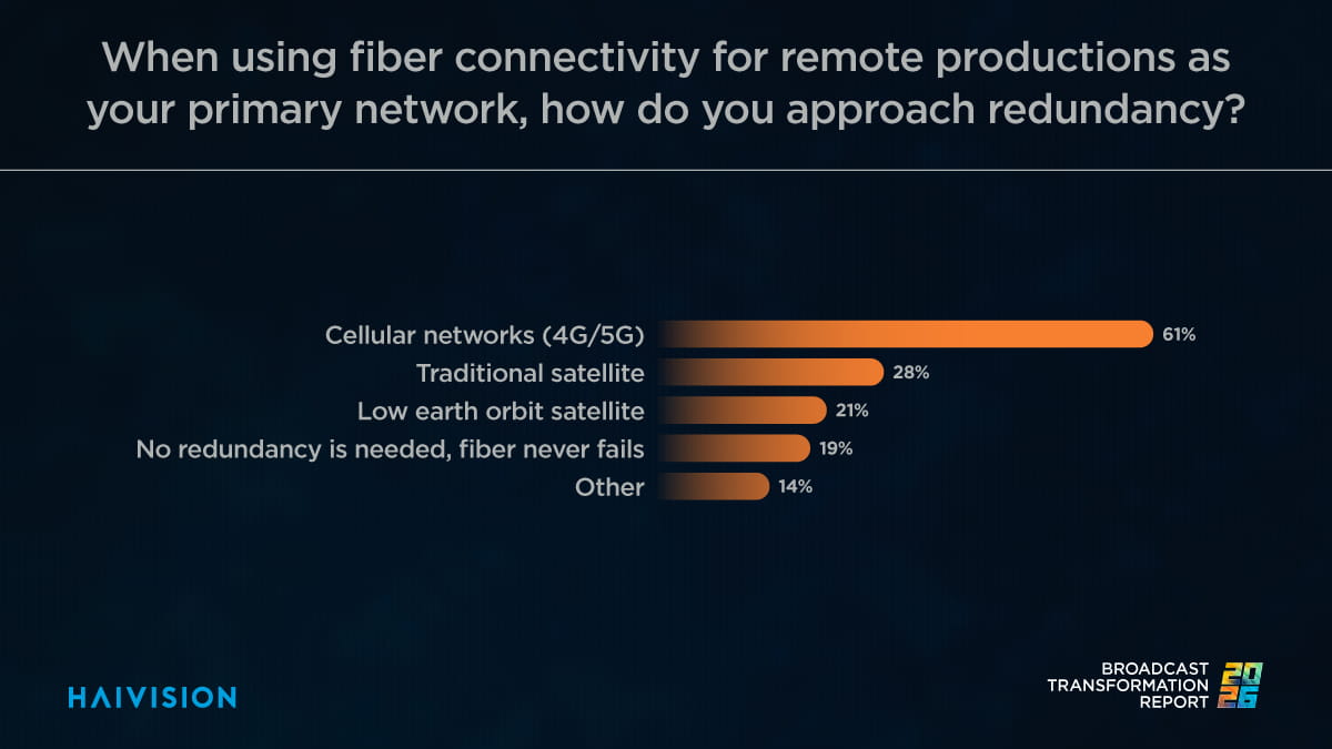 Production Redundancy