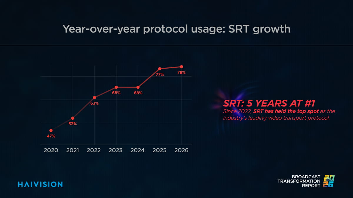 SRT Growth