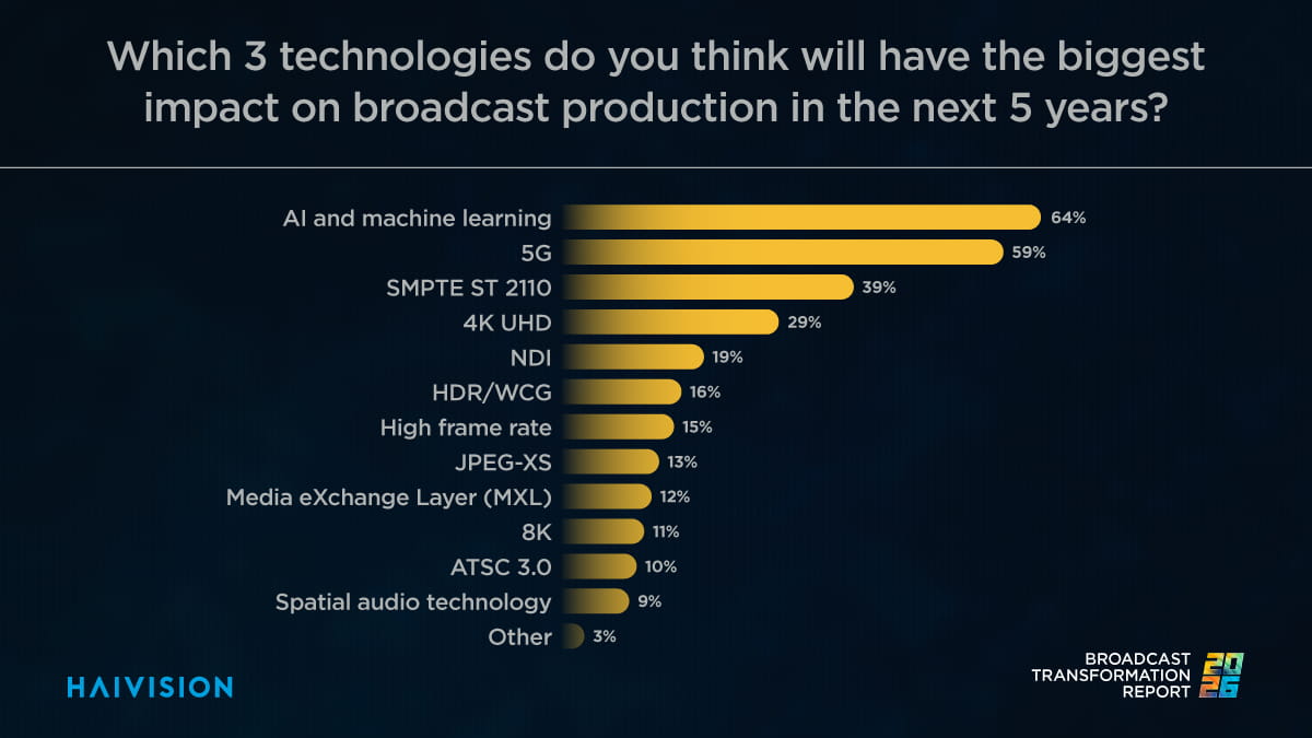Broadcast Production