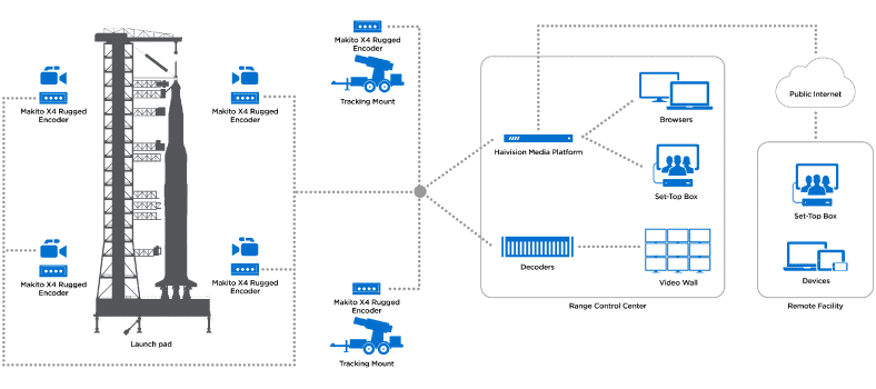 Example launch monitoring workflow