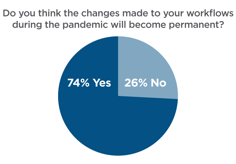 Do you think the changes made to your workflows during the pandemic will become permanent?