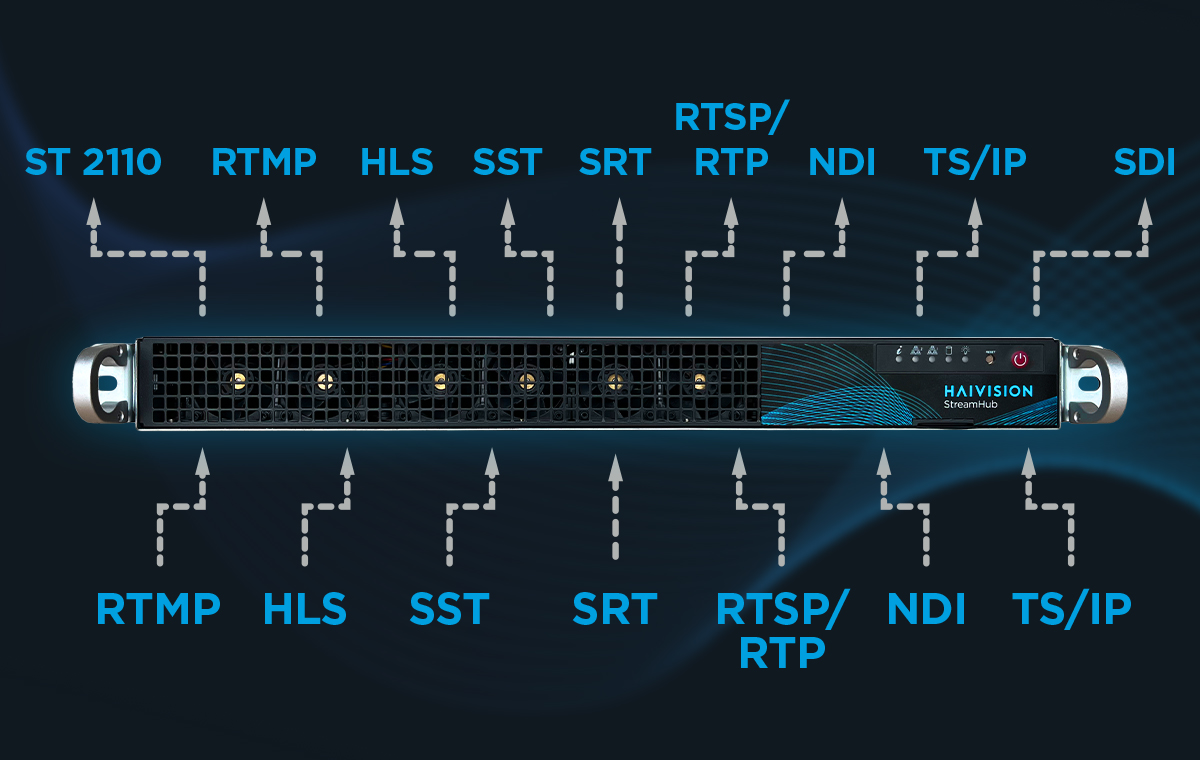 IP Video Gateway