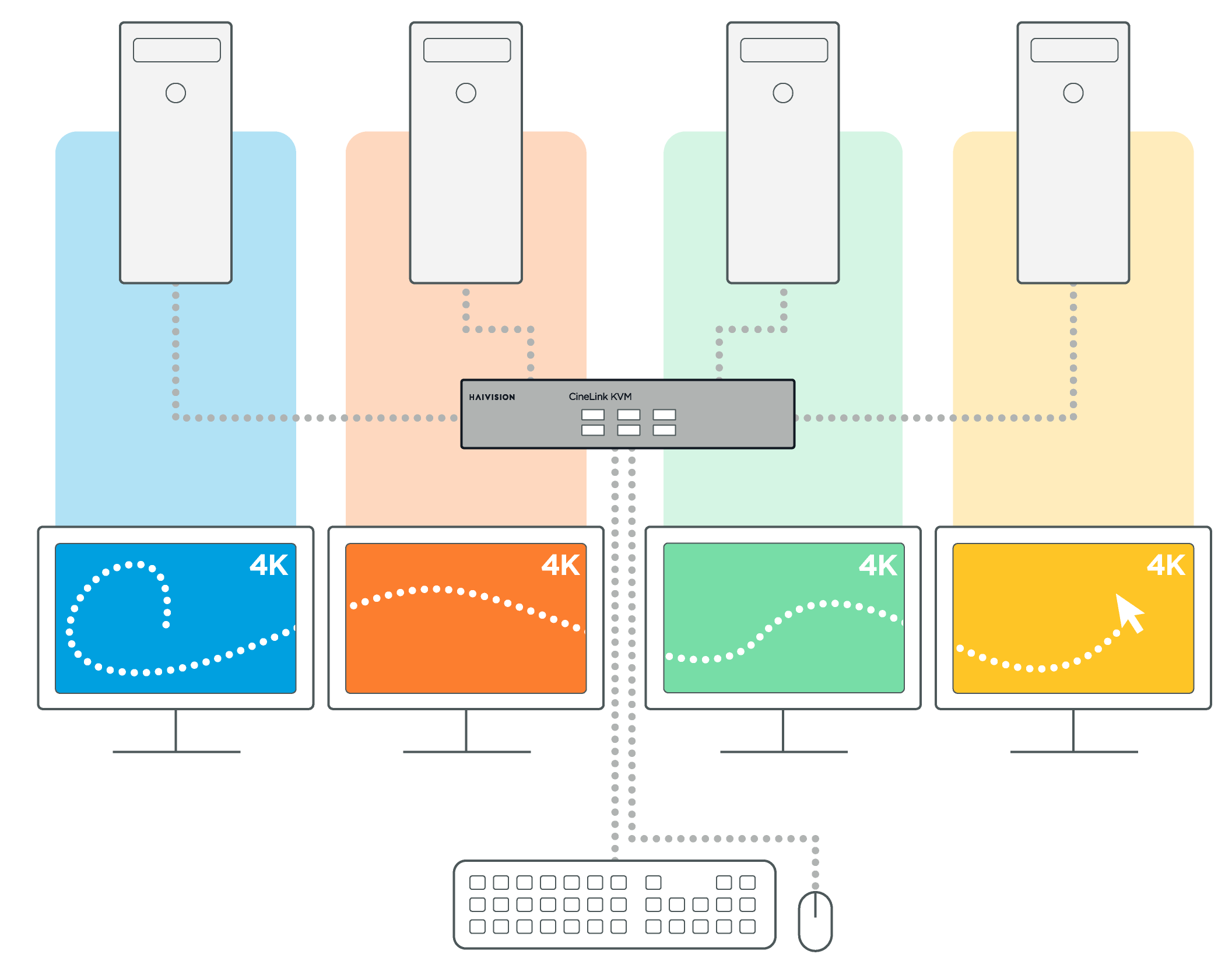 Video Wall Components Explained KVM Haivision