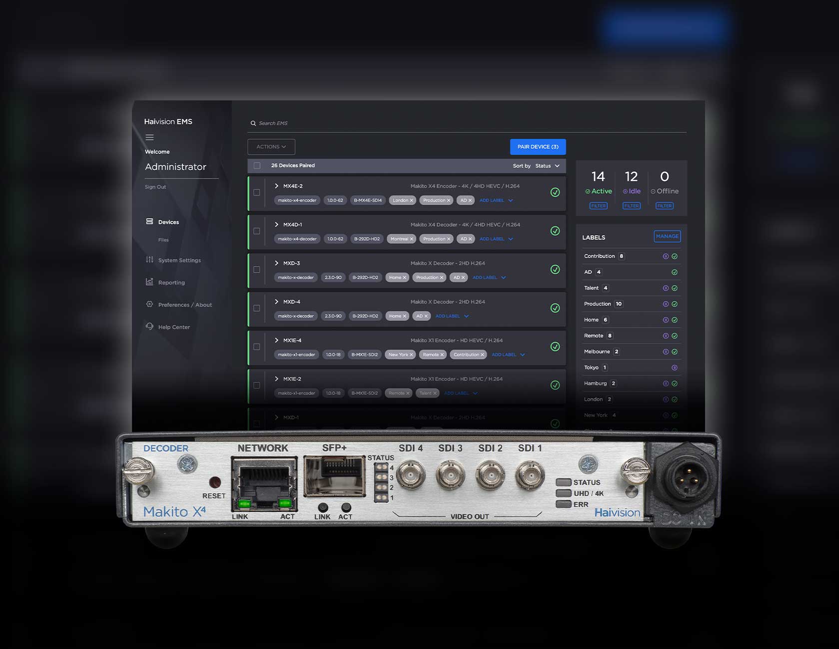 Makito X4 Complete Solutions