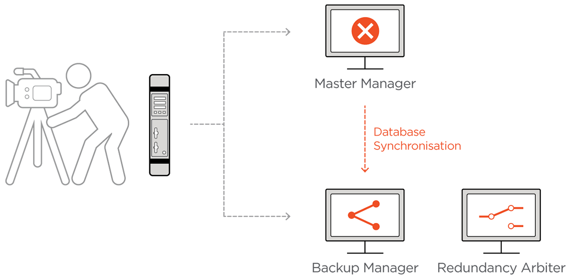 Haivision Manager diagram