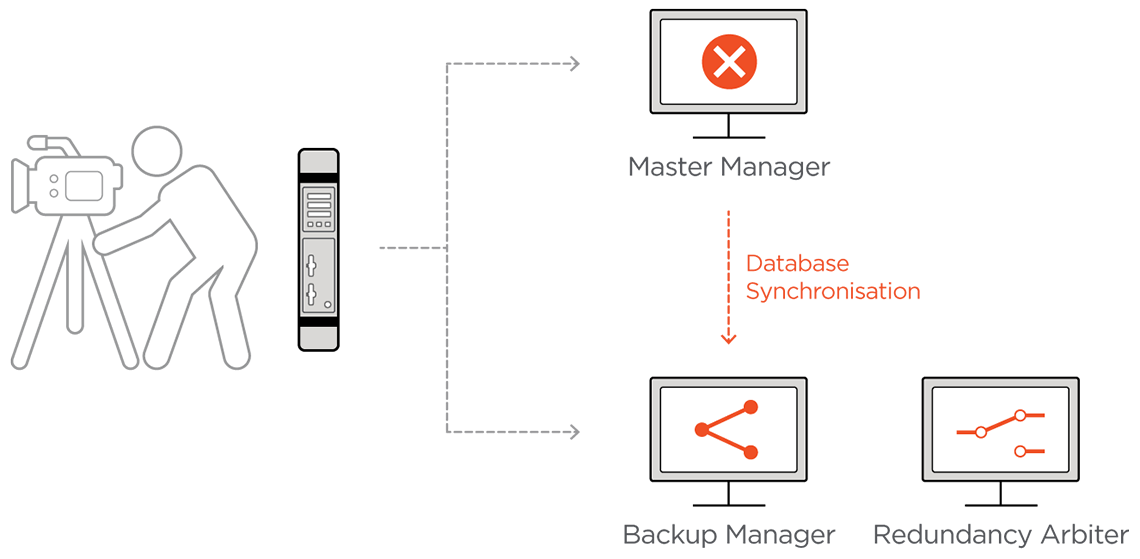 Haivision Manager diagram