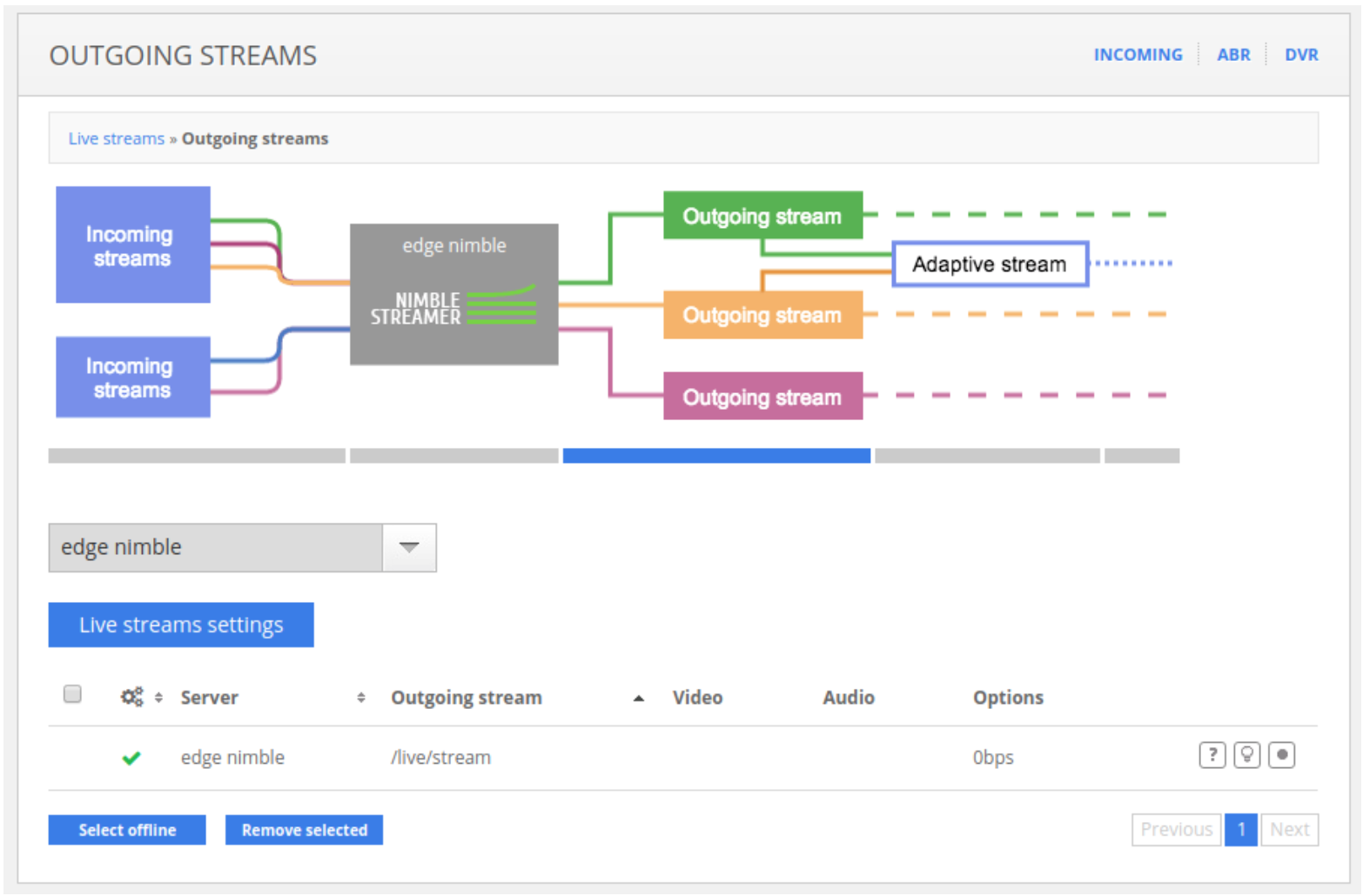 Output streams list