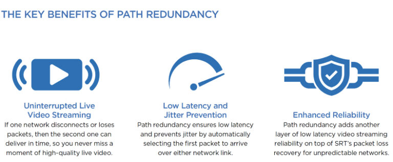 Gain Peace of Mind with Haivision's New Hitless Failover