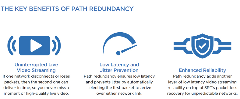 key benefits of path redundancy