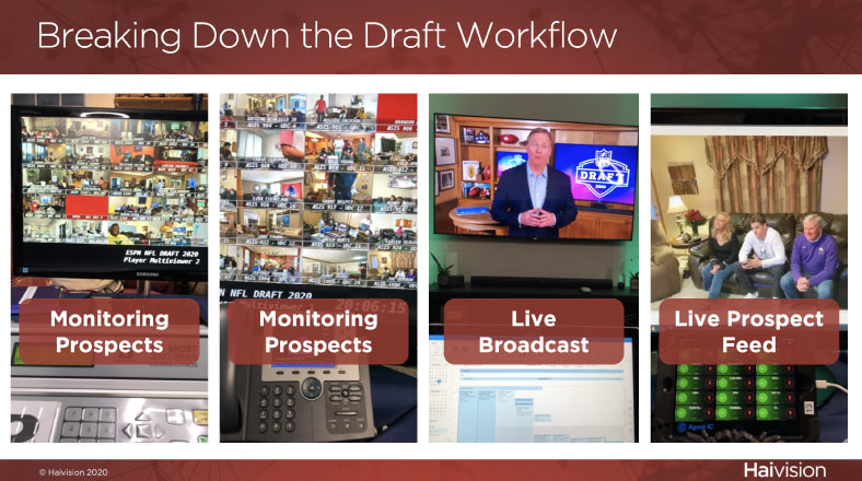 NFL virtual draft workflow