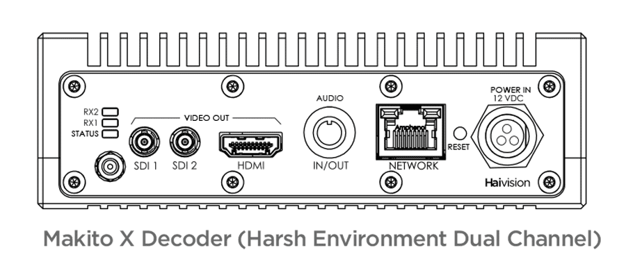 Makito x Decoder (Harsh Environment Dual Channel)