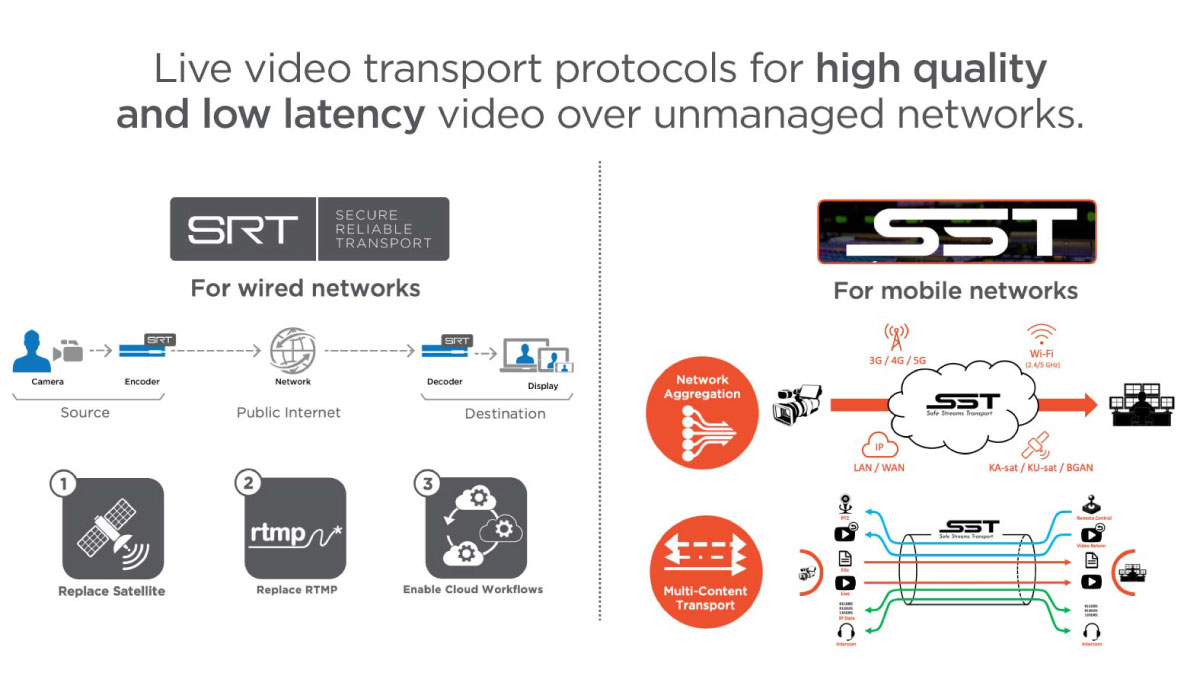 SRT and SST Differences Diagram