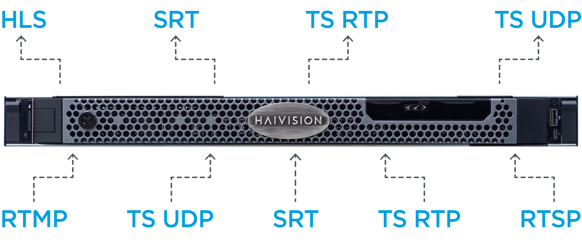 SRT Protocols
