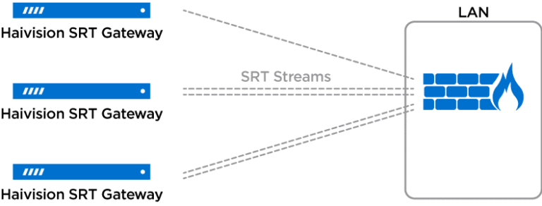 Stream Multiplexing