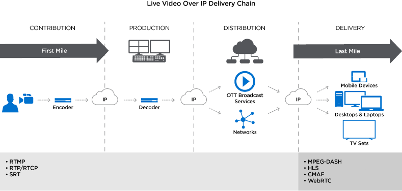 Live Broadcast Diagram