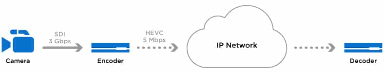 Video codecs explained