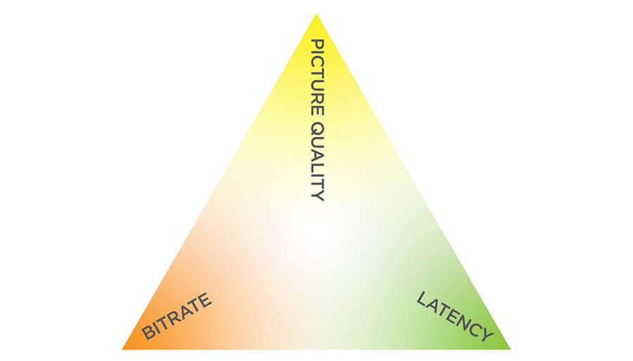 Low latency FMT explanation